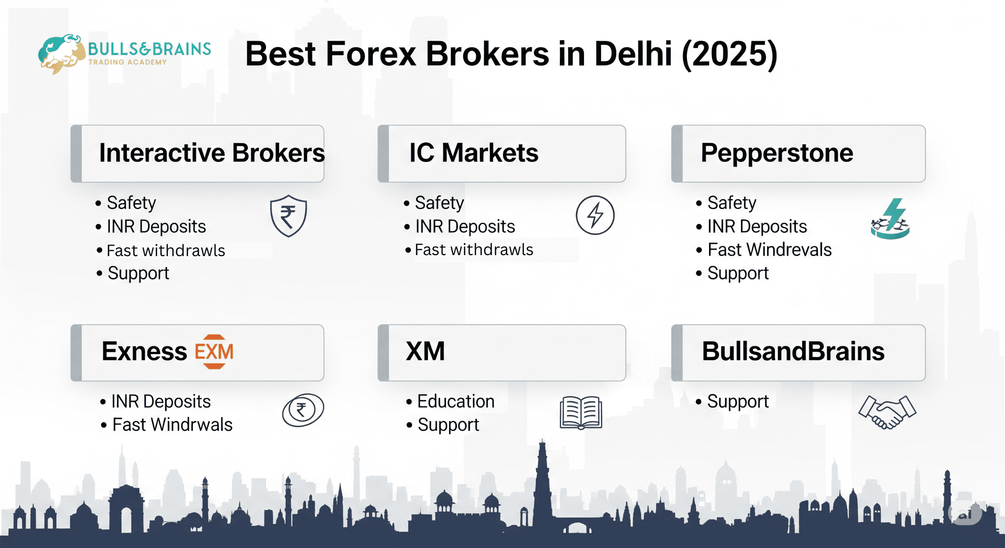Best for Forex Trading in Delhi